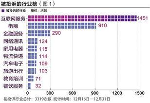 上海新闻投诉爆料热线,守护城市声音的守护者 第2张 上海新闻投诉爆料热线,守护城市声音的守护者 第2张