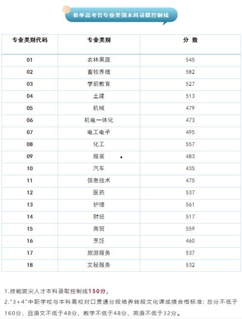 山东高考分数线今日爆料,分数线出炉,热门专业竞争激烈! 第3张 山东高考分数线今日爆料,分数线出炉,热门专业竞争激烈! 第3张